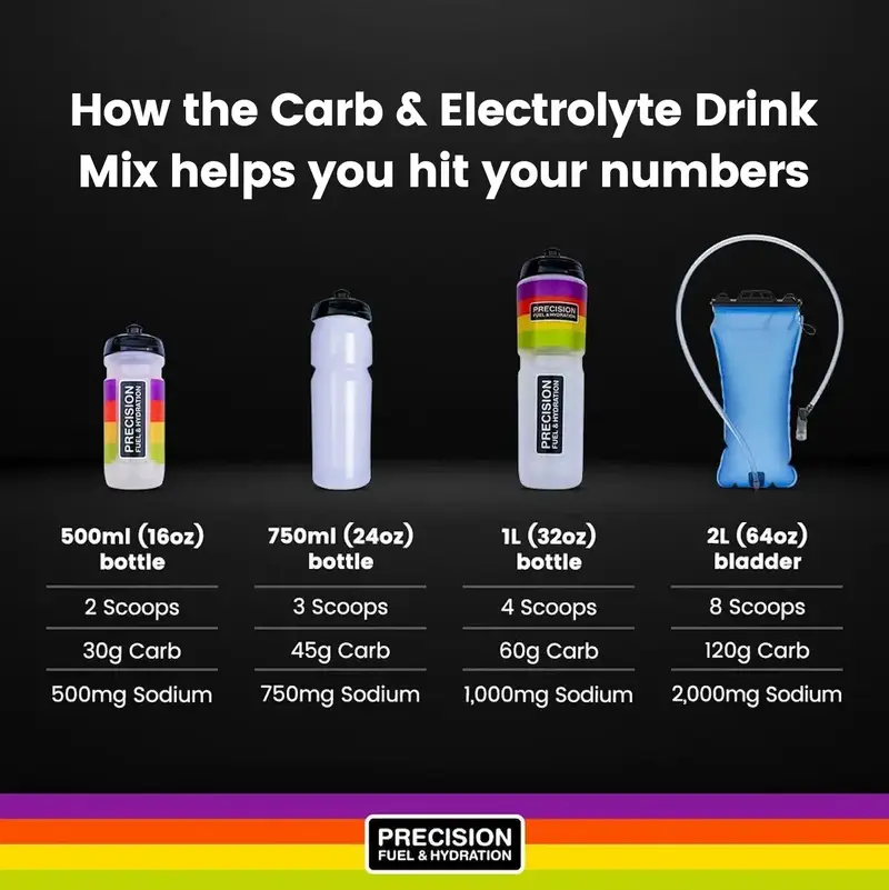 Drink Mix Carb & Électrolyte