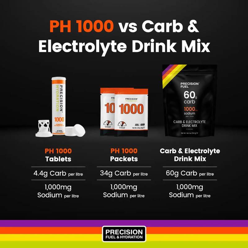 Drink Mix Carb & Électrolyte